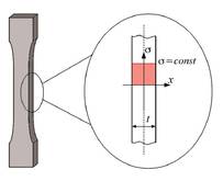 Image Tensile Stress